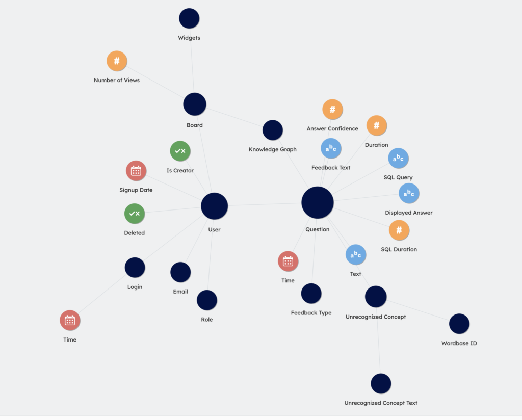 MetaVeezoo: Our Proactive Approach to Managing Data