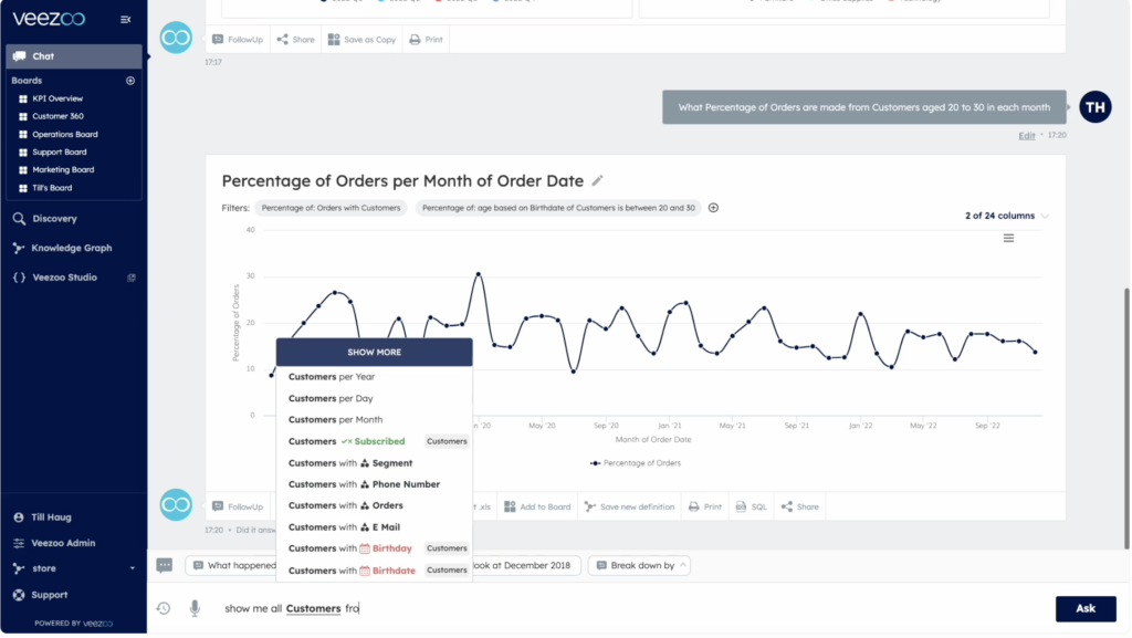 How Self-Service Analytics Redefines the Way Teams Work with Data
