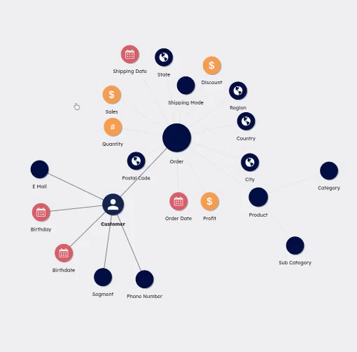 How A Semantic Layer Contextualizes Business Data