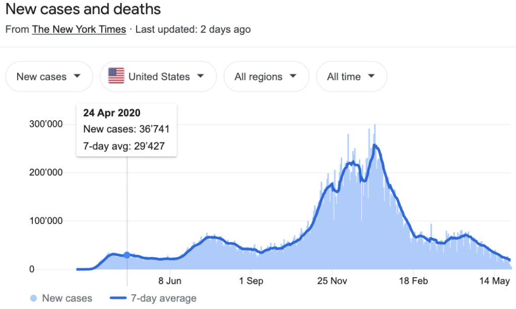 Covid-19 Cases from NY Times reporting