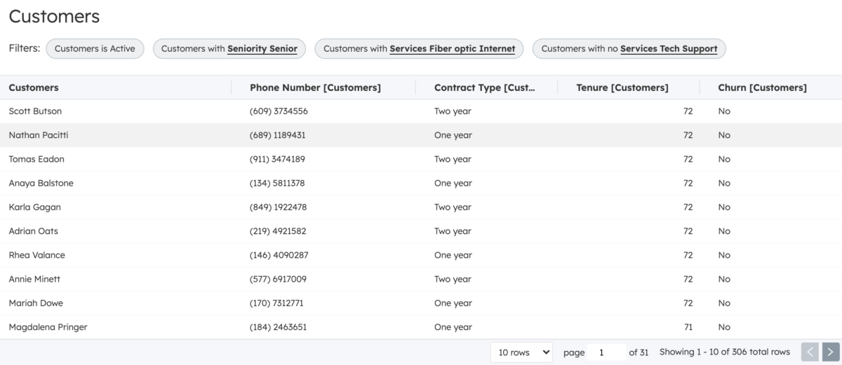 Telecom Data: Senior Citizen Customers with Fiber but no Tech Support