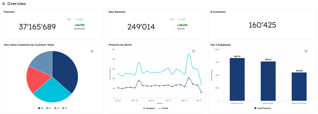 Our Next-Generation Dashboards