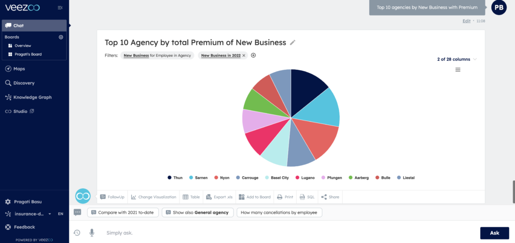 Image from Veezoo Showing breakdown of New Business per Insurance Agency with an insurance dataset Image from Veezoo Showing breakdown of New Business per Insurance Agency with an insurance dataset