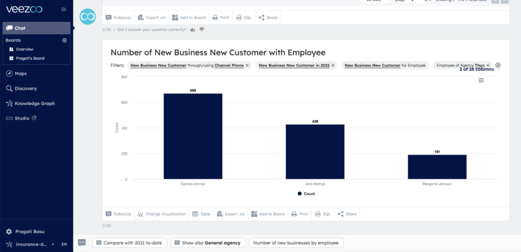 Ranking of top 3 employees using Veezoo Ranking of top 3 employees using Veezoo