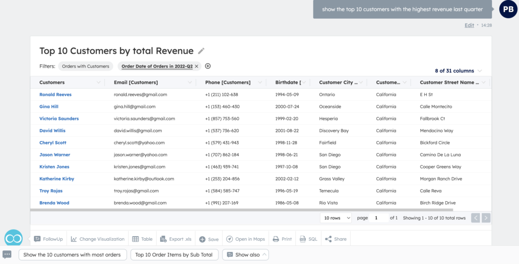 Top 10 Customers by Revenue Top 10 customers by revenue using Veezoo's Ecommerce Demo