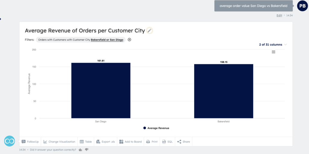 Average order Value using Veezoo Ecommerce Demo Average order Value using Veezoo Ecommerce Demo