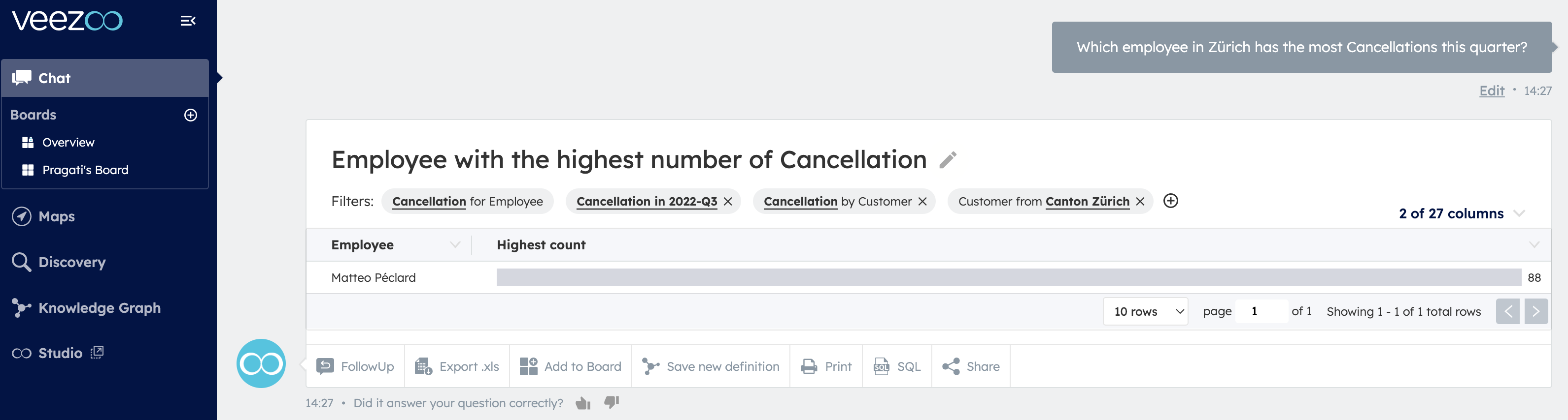 Employee with the Highest Cancellations