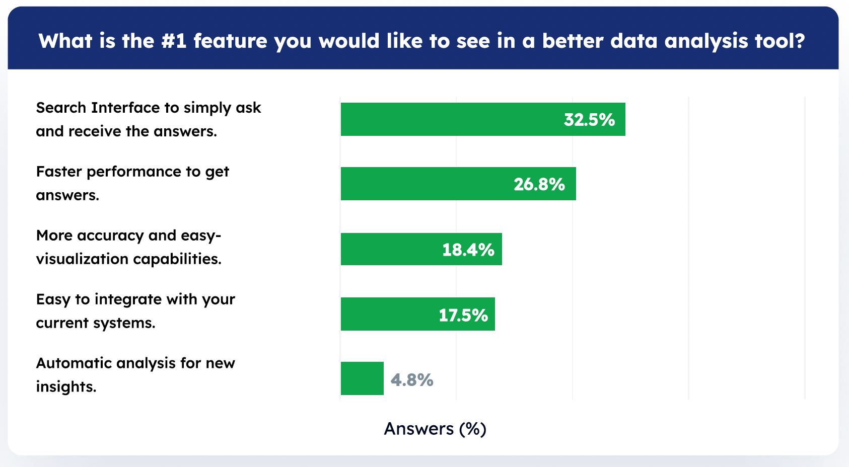 Top requested feature in a new BI tool