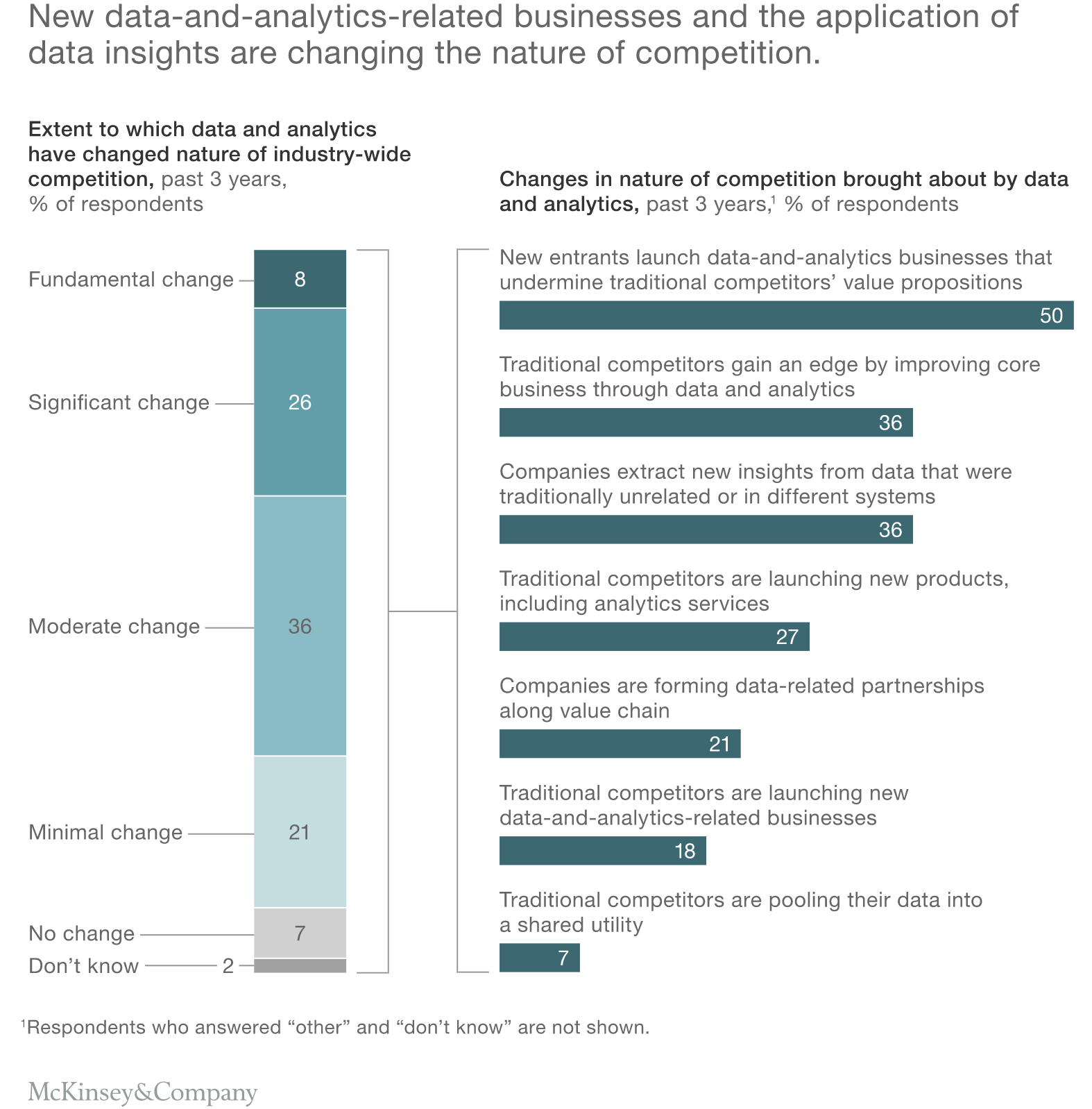 Data Monetization is Changing the Face of Business – McKinsey Data Monetization is Changing the Face of Business - McKinsey