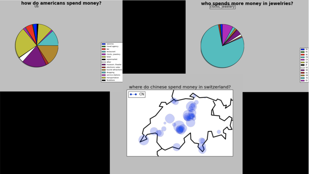 Veezoo’s First Visuals