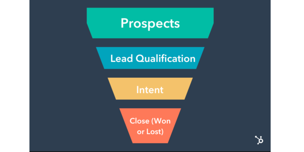 Hubspot sales funnel Hubspot sales funnel