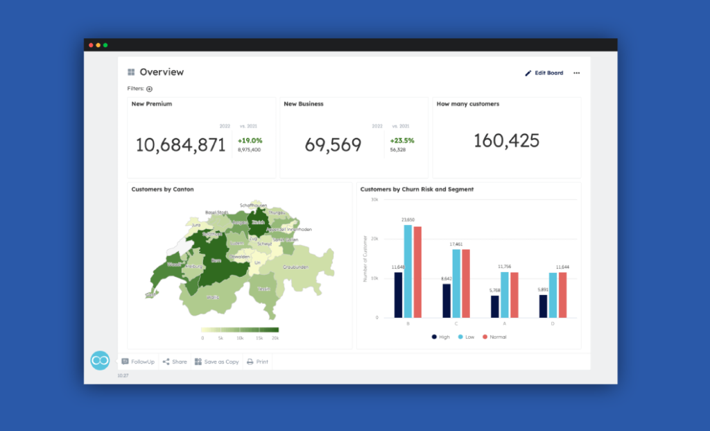Instant, context-driven, Accurate Results
