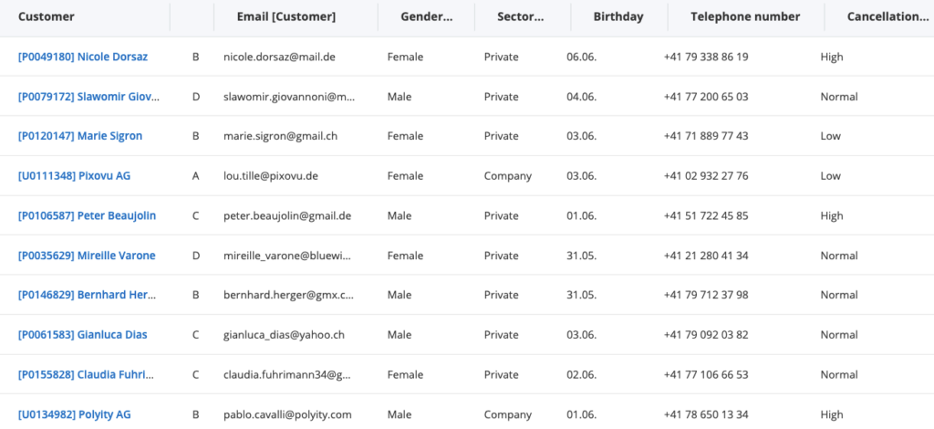 Veezoo: Insurance Sales demo