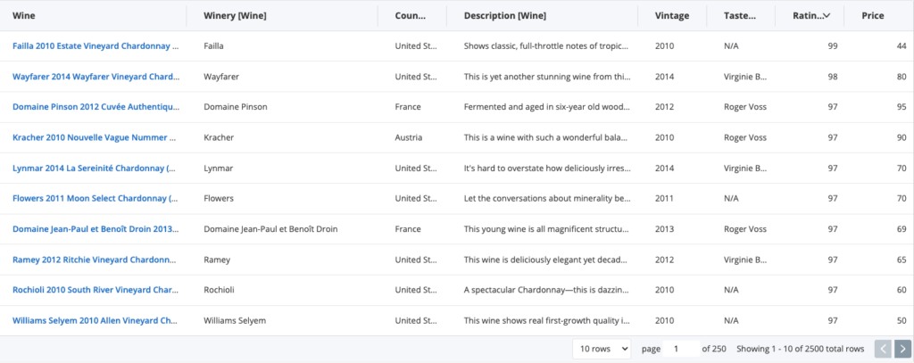 Veezoo: Ecommerce Wine Top Sellers demo