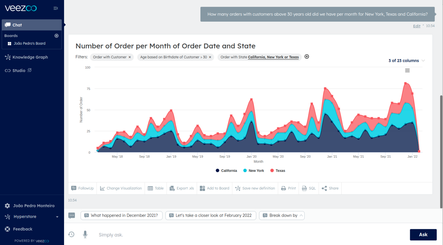 what-is-self-service-analytics-why-you-should-care-about-it-veezoo